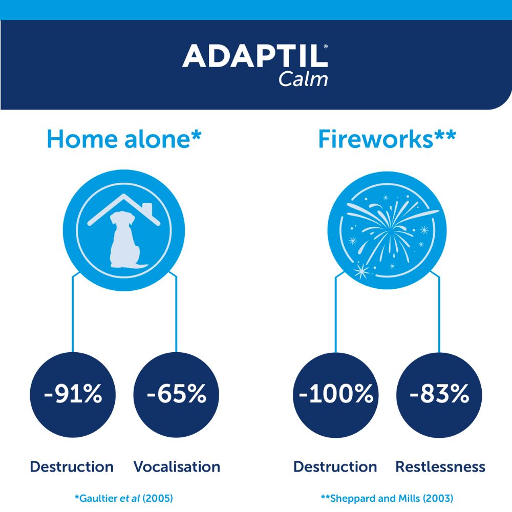 Diffuser Adaptil Plugged In ADAPTIL Calm Diffuser Starter Kit | Dog Calming Plug-In Diffuser