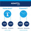 ADAPTIL Calm Refill